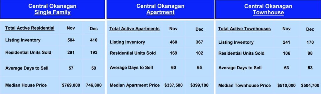 central okanagan table report